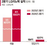 LG이노텍, 아이폰 흥행에 726% 성장