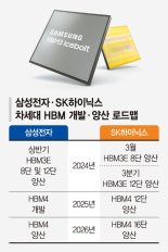 삼성 HBM3, 엔비디아 공급망 뚫었다… HBM3E 납품 청신호