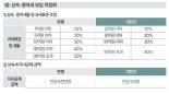 "5억원 공제로 10억 상속?" 상속세 개편에 중산층 '군침'