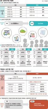 두 자녀 상속땐 12억 공제… "집값 상승 우려" 종부세 빠져 [2024년 세법 개정안 확정]