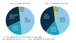 상속재산·치매고령자 늘어난다...보험硏 “보험금청구권 신탁범위 추가확대·제도 재정비해야”