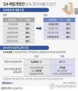 [fn사설] 세법 개정 발목잡는 野, 나무 아닌 숲을 보라