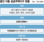 원주민 갈등에 발목잡힌 택지개발… 용인·인천 구월 등 빨간불