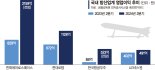 ‘수주 풍년’ K방산 역대급 실적 수확… 영업익 116% 뛰었다