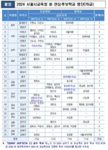 서울시교육청, 국제바칼로레아 관심학교 35개교 추가 선정