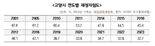 고양시, '수도권 과밀억제권역' 규제 개선 추진