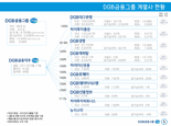 '부동산PF 여파'..DGB금융, 상반기 순익 51.6% 급감