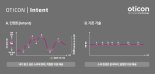 오티콘, 인텐트(Intent) 공개… 4D 모션센서 비롯한 혁신적 기술력 선봬