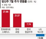 방산주 '축포' 쏘는데 LIG넥스원만 울상