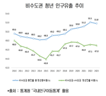 "일자리 있어야 청년 온다" 연구 결과 사실로