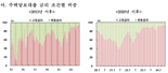 주담대 금리 8개월째 내리막길..30개월 만에 ‘최저치’