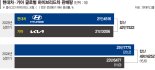 "대세는 하이브리드차"… 현대차 이어 르노·KGM 증산 돌입