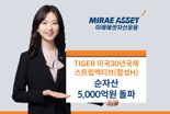 ’TIGER 미국30년국채스트립액티브(합성H)’ 순자산 5000억원 돌파