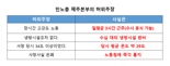 쿠팡로지스틱스서비스, 악의적 허위사실 유포로 민노총 제주본부장 고소