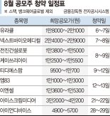 8월 새내기주 10곳 데뷔… IPO 거품 걷고 '옥석 가리기'