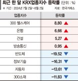 '변동성 국면' 선택 기로 선 투자자... 펀더멘털 견조 낙폭과대株에 주목['R의 공포'에 짓눌린 증시]