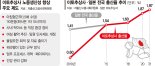 야근 금지하고 아침근무 도입… 직원 생산성·출산율 모두 반등[인구 Up, 다시 플러스로]