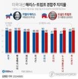 증시 패닉..‘시장의 눈’은 미국 ISM 서비스업지수로 향한다