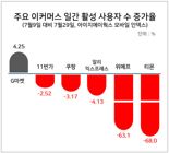 큐텐 사태로 재조명 받는 G마켓…빠른정산·재무건전성 '눈길'