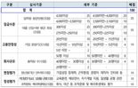 일자리 찾아 떠나는 청년들...부산연구원, 소득지원 등 4대 방안 제시