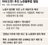 소모전 반복하는 '노란봉투법'... 노사관계 불확실성만 키운다