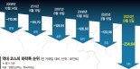 "비이성적인 폭락장"… 증권사도 투자자도 집단 패닉 [블랙먼데이 쇼크]