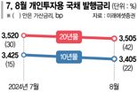 개인투자용 국채, 8월 누적 청약금액 1조돌파 눈앞