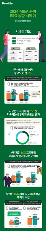 “M&A서도 ESG 중요시한다”