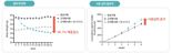 지아이이노베이션, 기존 한계 극복한 차세대 비만치료제 ‘GI-213’ 개발 본격화