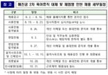 해진공, 체험형 인턴 등 12명 블라인드 채용