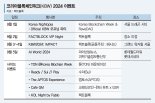 해커톤·컨퍼런스… 7일간 300개 사이드 이벤트 [미리보는 KBW 2024]