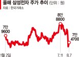 삼성전자 급락에도 '10만전자' 목표 변함없다