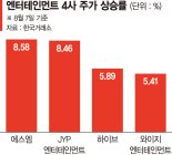 내리막 걷던 엔터주, 호실적에 반짝 반등