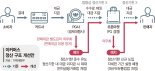 쌈짓돈 안되게… 판매대금 별도 관리 'e커머스·PG 정조준' [제2의 티메프 사태 막는다]