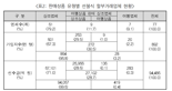 매년 100건 넘게 사고 터지는 상조계약 해외 사례 살펴보니...건전성 이슈로 규정해 그레이존 명확히 관리감독