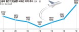 "최성수기의 99%"… 인천공항 7월 국제선 여객 600만명 돌파