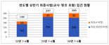 '사법질서 불신 초래' 위증사범 대폭 증가, 검찰 "엄정 대응"