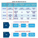 [단독]삼성페이에 은행권 공동 '모바일현금카드' 담긴다..삼성전자-한은, 손 잡고 서비스 확대