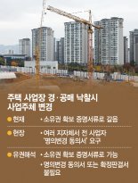 "PF주택사업장 낙찰자, 자체 명의변경 가능" 유권해석 나왔다