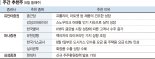 견조한 성장… 화장품·제약·바이오株 주목 [株슐랭 가이드]