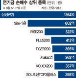 투매 물량 받아낸 연기금