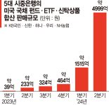 금리인하 앞두고 "美 국채 사볼까"... 5대은행 2분기에만 3500억 판매