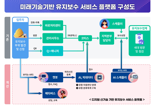 LH, 메타버스 등 미래기술 활용 임대주택 유지보수