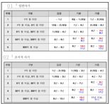 '대형·조직적 사기' 최대 무기징역·기습 공탁 정비 등 대법 양형기준 수정[종합]