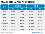 "애 낳으면, 맞벌이 못하는데 생각만해도 아찔하죠" [인구절벽, 희망은 없나 ①]