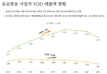 케이블TV, 다음달부터 지상파 무료 VOD 구매 중단