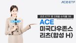 꿈틀대는 리츠···ACE 된 ACE ETF