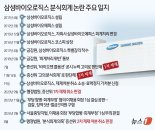 [상보] “삼성바이오 증선위 제재 취소”..금융위가 항소 여부 결정