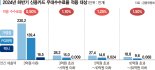 ‘카드사 수수료율 3년마다 재산정’ 제도 손보나