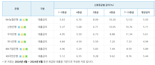 개인사업자 신용대출 금리 6% 육박..연체율 리스크에 中企·소상공인 금리 올리는 銀